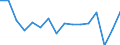 Statistische Systematik der Wirtschaftszweige in der Europäischen Gemeinschaft (NACE Rev. 2): Insgesamt - alle NACE-Wirtschaftszweige / Altersklasse: 15 bis 24 Jahre / Geschlecht: Insgesamt / Maßeinheit: Tausend Personen / Geopolitische Meldeeinheit: Rheinland-Pfalz