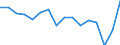 Statistische Systematik der Wirtschaftszweige in der Europäischen Gemeinschaft (NACE Rev. 2): Insgesamt - alle NACE-Wirtschaftszweige / Altersklasse: 15 bis 24 Jahre / Geschlecht: Insgesamt / Maßeinheit: Tausend Personen / Geopolitische Meldeeinheit: Koblenz