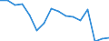 Statistische Systematik der Wirtschaftszweige in der Europäischen Gemeinschaft (NACE Rev. 2): Insgesamt - alle NACE-Wirtschaftszweige / Altersklasse: 15 bis 24 Jahre / Geschlecht: Insgesamt / Maßeinheit: Tausend Personen / Geopolitische Meldeeinheit: Trier