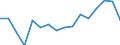 Statistische Systematik der Wirtschaftszweige in der Europäischen Gemeinschaft (NACE Rev. 2): Insgesamt - alle NACE-Wirtschaftszweige / Altersklasse: 15 bis 24 Jahre / Geschlecht: Insgesamt / Maßeinheit: Tausend Personen / Geopolitische Meldeeinheit: Rheinhessen-Pfalz