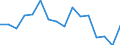 Statistische Systematik der Wirtschaftszweige in der Europäischen Gemeinschaft (NACE Rev. 2): Insgesamt - alle NACE-Wirtschaftszweige / Altersklasse: 15 bis 24 Jahre / Geschlecht: Insgesamt / Maßeinheit: Tausend Personen / Geopolitische Meldeeinheit: Saarland