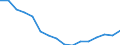 Statistische Systematik der Wirtschaftszweige in der Europäischen Gemeinschaft (NACE Rev. 2): Insgesamt - alle NACE-Wirtschaftszweige / Altersklasse: 15 bis 24 Jahre / Geschlecht: Insgesamt / Maßeinheit: Tausend Personen / Geopolitische Meldeeinheit: Sachsen