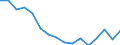 Statistische Systematik der Wirtschaftszweige in der Europäischen Gemeinschaft (NACE Rev. 2): Insgesamt - alle NACE-Wirtschaftszweige / Altersklasse: 15 bis 24 Jahre / Geschlecht: Insgesamt / Maßeinheit: Tausend Personen / Geopolitische Meldeeinheit: Dresden