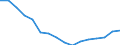 Statistische Systematik der Wirtschaftszweige in der Europäischen Gemeinschaft (NACE Rev. 2): Insgesamt - alle NACE-Wirtschaftszweige / Altersklasse: 15 bis 24 Jahre / Geschlecht: Insgesamt / Maßeinheit: Tausend Personen / Geopolitische Meldeeinheit: Chemnitz