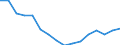 Statistische Systematik der Wirtschaftszweige in der Europäischen Gemeinschaft (NACE Rev. 2): Insgesamt - alle NACE-Wirtschaftszweige / Altersklasse: 15 bis 24 Jahre / Geschlecht: Insgesamt / Maßeinheit: Tausend Personen / Geopolitische Meldeeinheit: Leipzig