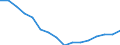 Statistische Systematik der Wirtschaftszweige in der Europäischen Gemeinschaft (NACE Rev. 2): Insgesamt - alle NACE-Wirtschaftszweige / Altersklasse: 15 bis 24 Jahre / Geschlecht: Insgesamt / Maßeinheit: Tausend Personen / Geopolitische Meldeeinheit: Sachsen-Anhalt