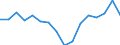 Statistische Systematik der Wirtschaftszweige in der Europäischen Gemeinschaft (NACE Rev. 2): Insgesamt - alle NACE-Wirtschaftszweige / Altersklasse: 15 bis 24 Jahre / Geschlecht: Insgesamt / Maßeinheit: Tausend Personen / Geopolitische Meldeeinheit: Schleswig-Holstein