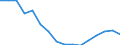 Statistische Systematik der Wirtschaftszweige in der Europäischen Gemeinschaft (NACE Rev. 2): Insgesamt - alle NACE-Wirtschaftszweige / Altersklasse: 15 bis 24 Jahre / Geschlecht: Insgesamt / Maßeinheit: Tausend Personen / Geopolitische Meldeeinheit: Thüringen