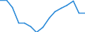 Total - all NACE activities / From 15 to 24 years / Total / Thousand persons / Denmark