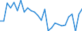 Activity and employment status: Employed persons / Sex: Total / Age class: From 15 to 24 years / Unit of measure: Thousand persons / Geopolitical entity (reporting): Prov. Limburg (BE)