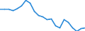 Activity and employment status: Employed persons / Sex: Total / Age class: From 15 to 24 years / Unit of measure: Thousand persons / Geopolitical entity (reporting): Severozapaden