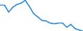 Activity and employment status: Employed persons / Sex: Total / Age class: From 15 to 24 years / Unit of measure: Thousand persons / Geopolitical entity (reporting): Severen tsentralen