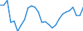 Activity and employment status: Employed persons / Sex: Total / Age class: From 15 to 24 years / Unit of measure: Thousand persons / Geopolitical entity (reporting): Danmark