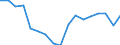 Activity and employment status: Employed persons / Sex: Total / Age class: From 15 to 24 years / Unit of measure: Thousand persons / Geopolitical entity (reporting): Sjælland