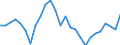 Activity and employment status: Employed persons / Sex: Total / Age class: From 15 to 24 years / Unit of measure: Thousand persons / Geopolitical entity (reporting): Germany