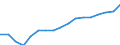 Unit of measure: Thousand persons / Sex: Total / Age class: From 15 to 74 years / International Standard Classification of Education (ISCED 2011): All ISCED 2011 levels / Geopolitical entity (reporting): Hovedstaden