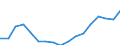 Unit of measure: Thousand persons / Sex: Total / Age class: From 15 to 74 years / International Standard Classification of Education (ISCED 2011): All ISCED 2011 levels / Geopolitical entity (reporting): Midtjylland