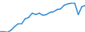 Unit of measure: Thousand persons / Sex: Total / Age class: From 15 to 74 years / International Standard Classification of Education (ISCED 2011): All ISCED 2011 levels / Geopolitical entity (reporting): Freiburg