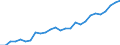 Unit of measure: Thousand persons / Sex: Total / Age class: From 15 to 74 years / International Standard Classification of Education (ISCED 2011): All ISCED 2011 levels / Geopolitical entity (reporting): Tübingen