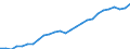 Unit of measure: Thousand persons / Sex: Total / Age class: From 15 to 74 years / International Standard Classification of Education (ISCED 2011): All ISCED 2011 levels / Geopolitical entity (reporting): Bayern