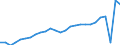 Unit of measure: Thousand persons / Sex: Total / Age class: From 15 to 74 years / International Standard Classification of Education (ISCED 2011): All ISCED 2011 levels / Geopolitical entity (reporting): Unterfranken