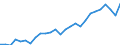 Unit of measure: Thousand persons / Sex: Total / Age class: From 15 to 74 years / International Standard Classification of Education (ISCED 2011): All ISCED 2011 levels / Geopolitical entity (reporting): Darmstadt