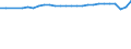 Unit of measure: Thousand persons / Sex: Total / Age class: From 15 to 74 years / International Standard Classification of Education (ISCED 2011): All ISCED 2011 levels / Geopolitical entity (reporting): Koblenz