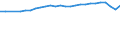 Unit of measure: Thousand persons / Sex: Total / Age class: From 15 to 74 years / International Standard Classification of Education (ISCED 2011): All ISCED 2011 levels / Geopolitical entity (reporting): Trier