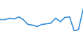 Unit of measure: Thousand persons / Sex: Total / Age class: From 15 to 74 years / International Standard Classification of Education (ISCED 2011): All ISCED 2011 levels / Geopolitical entity (reporting): Leipzig