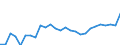 Unit of measure: Thousand persons / Sex: Total / Age class: From 15 to 74 years / International Standard Classification of Education (ISCED 2011): All ISCED 2011 levels / Geopolitical entity (reporting): Estonia