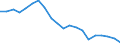 Thousand persons / Total / From 15 to 74 years / All ISCED 2011 levels / Severozapaden