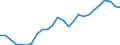 Thousand persons / Total / From 15 to 74 years / All ISCED 2011 levels / Cesko