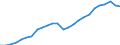 Thousand persons / Total / From 15 to 74 years / All ISCED 2011 levels / Baden-Württemberg