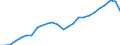 Thousand persons / Total / From 15 to 74 years / All ISCED 2011 levels / Karlsruhe