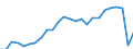 Thousand persons / Total / From 15 to 74 years / All ISCED 2011 levels / Mittelfranken