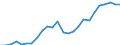 Thousand persons / Total / From 15 to 74 years / All ISCED 2011 levels / Hamburg