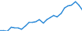 Thousand persons / Total / From 15 to 74 years / All ISCED 2011 levels / Darmstadt