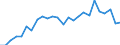 Thousand persons / Total / From 15 to 74 years / All ISCED 2011 levels / Gießen