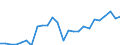 Thousand persons / Total / From 15 to 74 years / All ISCED 2011 levels / Arnsberg