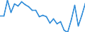 Unit of measure: Thousand persons / Sex: Total / Age class: From 15 to 24 years / Geopolitical entity (reporting): Vlaams Gewest