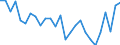 Unit of measure: Thousand persons / Sex: Total / Age class: From 15 to 24 years / Geopolitical entity (reporting): Prov. Oost-Vlaanderen