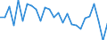 Unit of measure: Thousand persons / Sex: Total / Age class: From 15 to 24 years / Geopolitical entity (reporting): Prov. Vlaams-Brabant