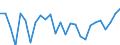 Unit of measure: Thousand persons / Sex: Total / Age class: From 15 to 24 years / Geopolitical entity (reporting): Prov. Brabant wallon