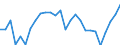 Unit of measure: Thousand persons / Sex: Total / Age class: From 15 to 24 years / Geopolitical entity (reporting): Prov. Luxembourg (BE)