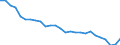 Unit of measure: Thousand persons / Sex: Total / Age class: From 15 to 24 years / Geopolitical entity (reporting): Moravskoslezsko