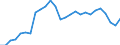 Unit of measure: Thousand persons / Sex: Total / Age class: From 15 to 24 years / Geopolitical entity (reporting): Baden-Württemberg