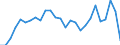 Maßeinheit: Tausend Personen / Geschlecht: Insgesamt / Altersklasse: 15 bis 24 Jahre / Geopolitische Meldeeinheit: Schwaben