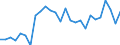 Maßeinheit: Tausend Personen / Geschlecht: Insgesamt / Altersklasse: 15 bis 24 Jahre / Geopolitische Meldeeinheit: Hessen