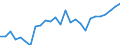 Unit of measure: Thousand persons / Sex: Total / Age class: From 15 to 24 years / Geopolitical entity (reporting): Niedersachsen