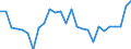 Unit of measure: Thousand persons / Sex: Total / Age class: From 15 to 24 years / Geopolitical entity (reporting): Braunschweig